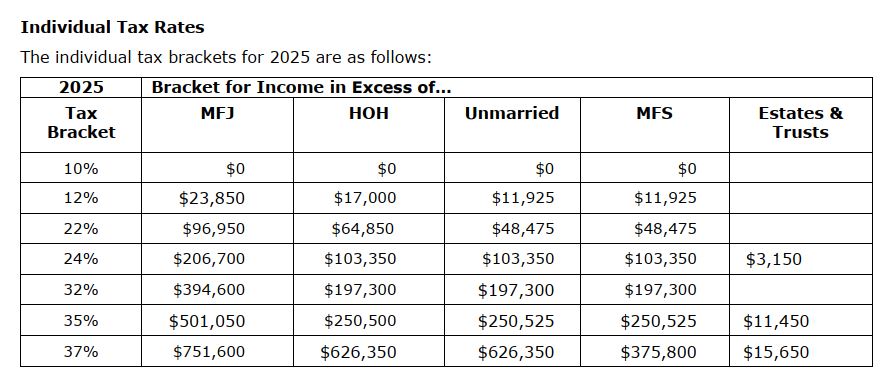 tax rates